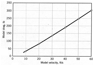 1086_Fluid density and viscosity.png